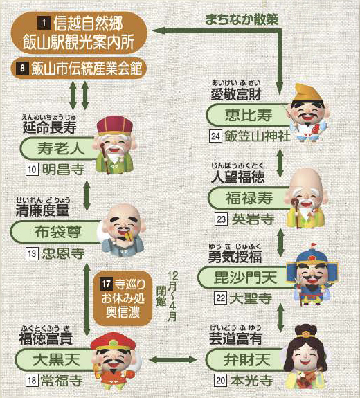 散策コース